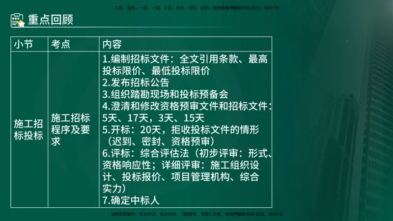 25年《案例分析（水利）》第1章讲义（在线版）_监理工程师_2025监理工程师_2025年监理工程师SVIP_2025年监理水利案例SVIP_02-基础精讲✿高端面授✿深度强化