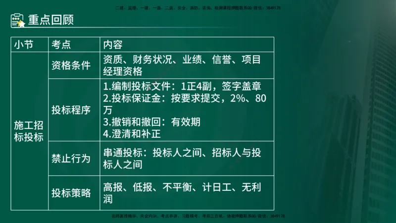 25年《案例分析（水利）》第1章讲义（在线版）_监理工程师_2025监理工程师_2025年监理工程师SVIP_2025年监理水利案例SVIP_02-基础精讲✿高端面授✿深度强化