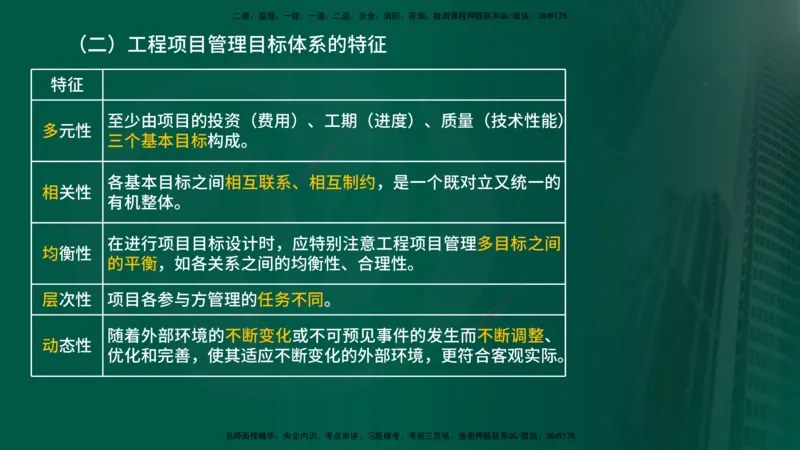2025年监理《控制（交通）基础》第1章（在线版）_监理工程师_2025监理工程师_2025年监理工程师SVIP_2025年监理交通控制SVIP_02-基础精讲✿高端面授✿深度强化