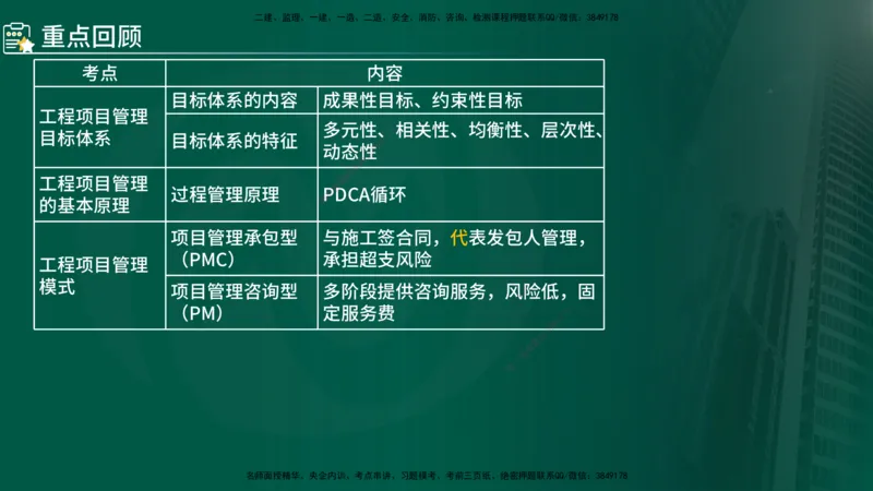 2025年监理《控制（交通）基础》第1章（在线版）_监理工程师_2025监理工程师_2025年监理工程师SVIP_2025年监理交通控制SVIP_02-基础精讲✿高端面授✿深度强化