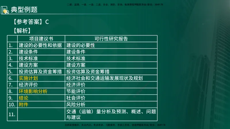 2025年监理《控制（交通）基础》第1章（在线版）_监理工程师_2025监理工程师_2025年监理工程师SVIP_2025年监理交通控制SVIP_02-基础精讲✿高端面授✿深度强化