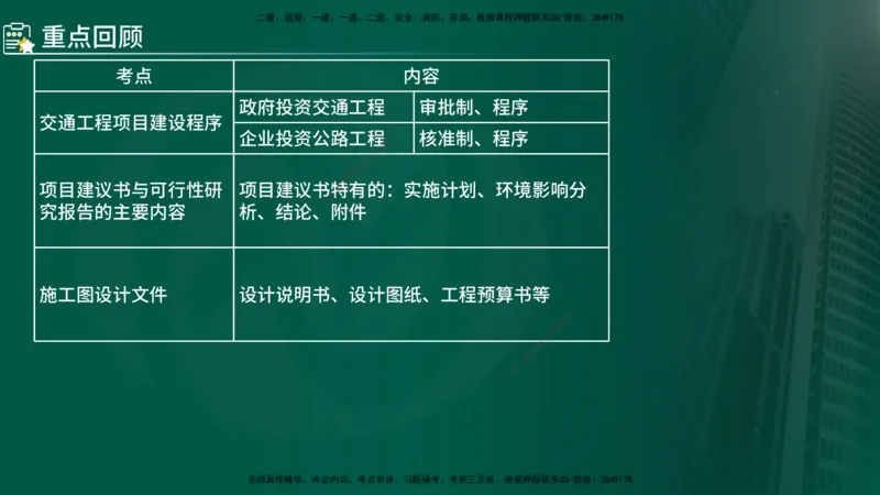 2025年监理《控制（交通）基础》第1章（在线版）_监理工程师_2025监理工程师_2025年监理工程师SVIP_2025年监理交通控制SVIP_02-基础精讲✿高端面授✿深度强化