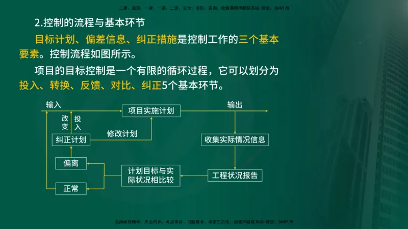 2025年监理《控制（交通）基础》第1章（在线版）_监理工程师_2025监理工程师_2025年监理工程师SVIP_2025年监理交通控制SVIP_02-基础精讲✿高端面授✿深度强化