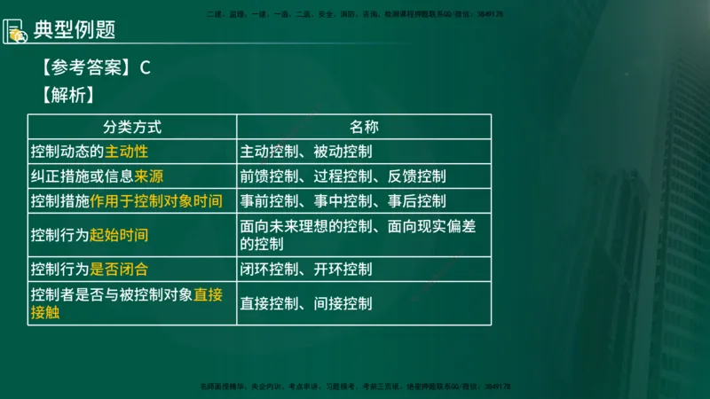 2025年监理《控制（交通）基础》第1章（在线版）_监理工程师_2025监理工程师_2025年监理工程师SVIP_2025年监理交通控制SVIP_02-基础精讲✿高端面授✿深度强化