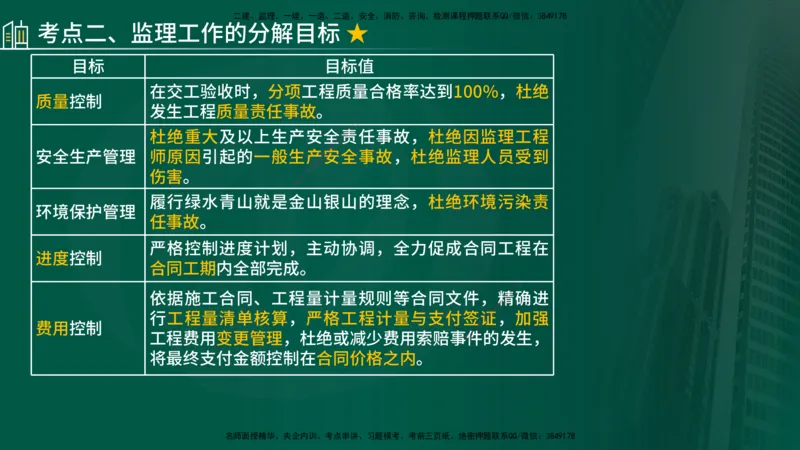 2025年监理《控制（交通）基础》第1章（在线版）_监理工程师_2025监理工程师_2025年监理工程师SVIP_2025年监理交通控制SVIP_02-基础精讲✿高端面授✿深度强化