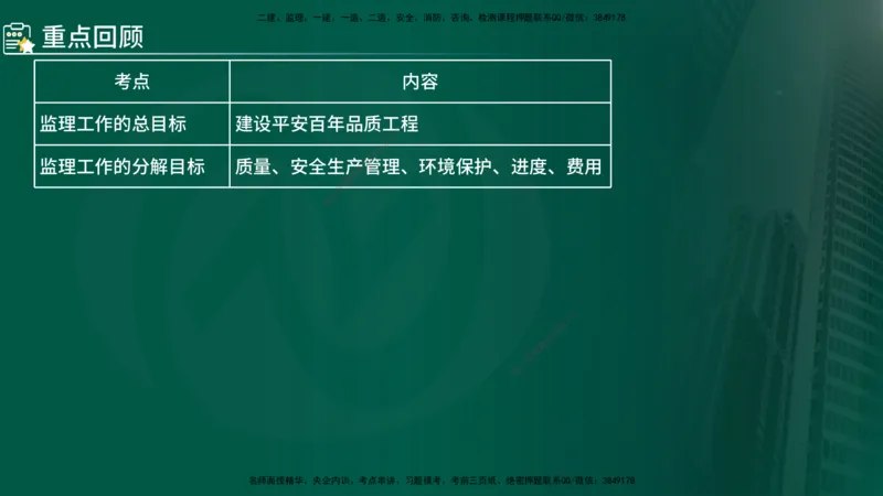2025年监理《控制（交通）基础》第1章（在线版）_监理工程师_2025监理工程师_2025年监理工程师SVIP_2025年监理交通控制SVIP_02-基础精讲✿高端面授✿深度强化