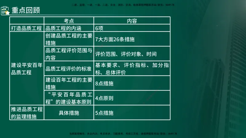 2025年监理《控制（交通）基础》第1章（在线版）_监理工程师_2025监理工程师_2025年监理工程师SVIP_2025年监理交通控制SVIP_02-基础精讲✿高端面授✿深度强化
