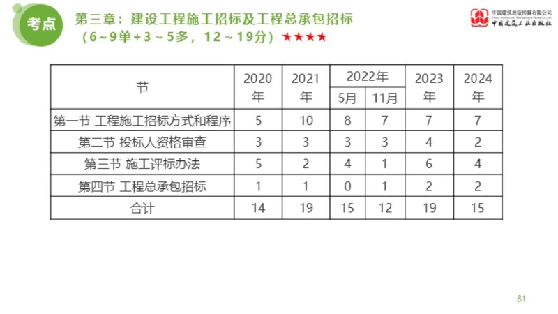 2025年监理工程师《合同管理》金题解析01节（下）_监理工程师_2025监理工程师_2025年监理工程师SVIP_2025年监理合同管理SVIP_03-习题精析✿实战特训✿模考通关_讲义