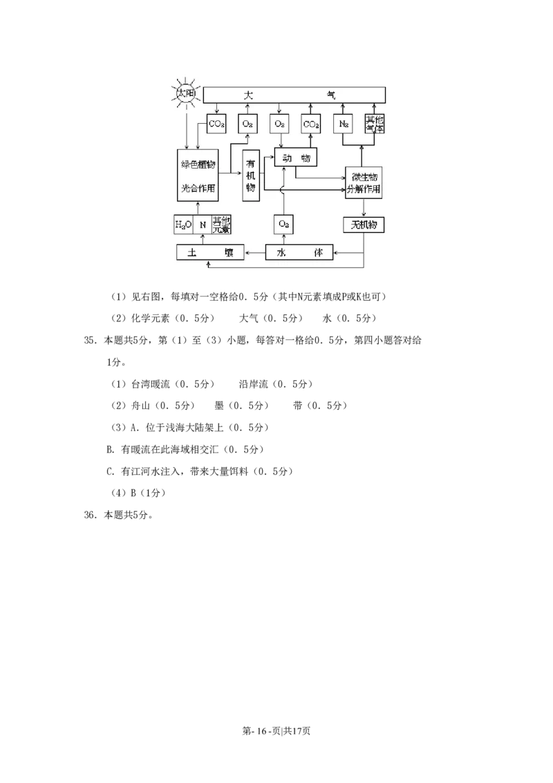 1991年重庆高考地理真题及答案_地理高考真题试卷_旧1990-2007&middot;高考地理真题_1990-2007&middot;高考地理真题&middot;PDF_重庆