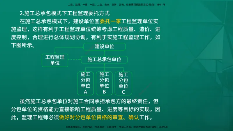 2026年监理《监理概论》精讲第6章在线版_监理工程师_2026年监理工程师SVIP_2026年监理概论法规SVIP_02-基础精讲✿高端面授✿深度强化_06.第六章工程监理组织