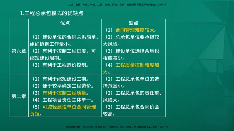 2026年监理《监理概论》精讲第6章在线版_监理工程师_2026年监理工程师SVIP_2026年监理概论法规SVIP_02-基础精讲✿高端面授✿深度强化_06.第六章工程监理组织