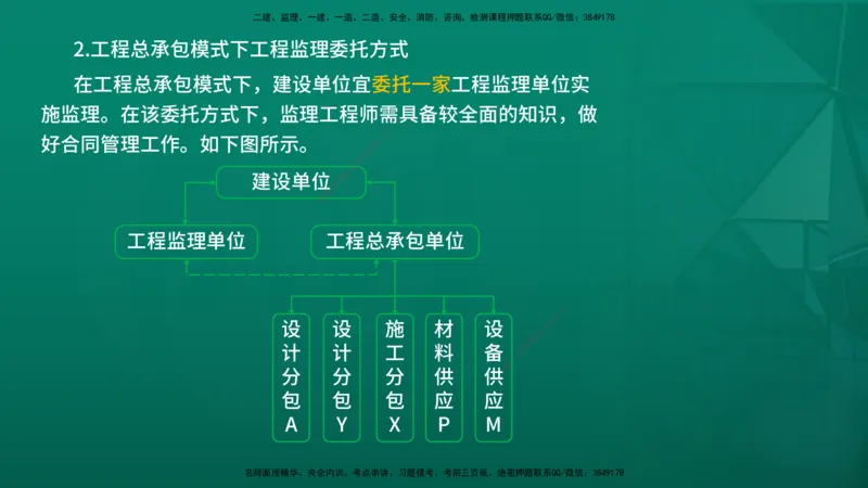 2026年监理《监理概论》精讲第6章在线版_监理工程师_2026年监理工程师SVIP_2026年监理概论法规SVIP_02-基础精讲✿高端面授✿深度强化_06.第六章工程监理组织