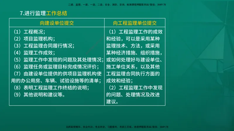 2026年监理《监理概论》精讲第6章在线版_监理工程师_2026年监理工程师SVIP_2026年监理概论法规SVIP_02-基础精讲✿高端面授✿深度强化_06.第六章工程监理组织