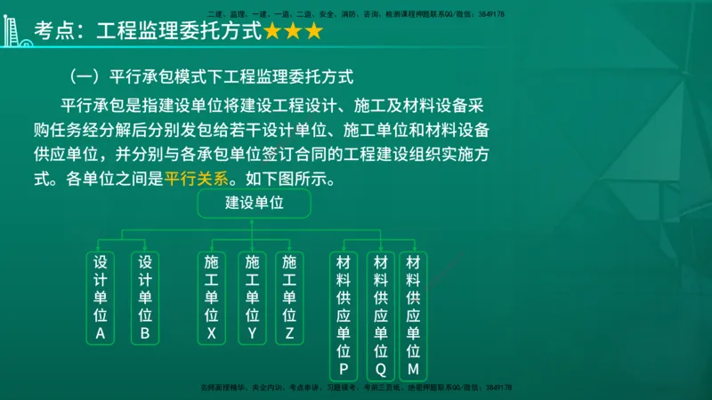 2026年监理《监理概论》精讲第6章在线版_监理工程师_2026年监理工程师SVIP_2026年监理概论法规SVIP_02-基础精讲✿高端面授✿深度强化_06.第六章工程监理组织