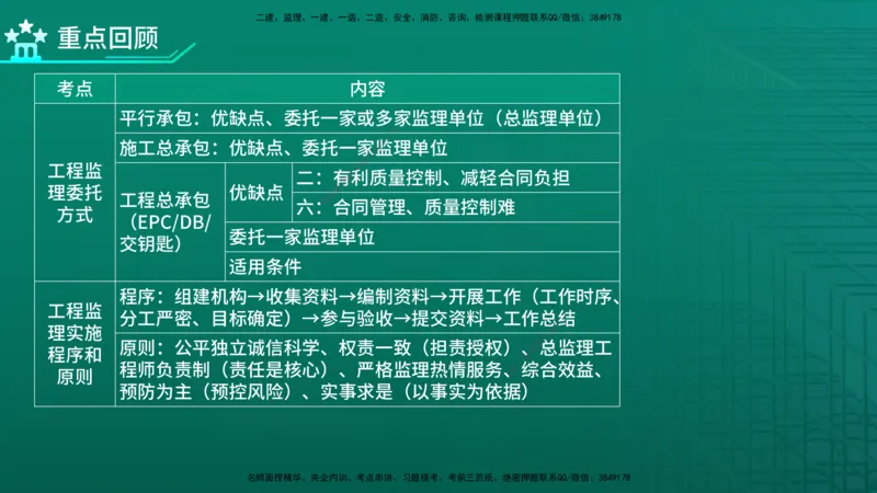 2026年监理《监理概论》精讲第6章在线版_监理工程师_2026年监理工程师SVIP_2026年监理概论法规SVIP_02-基础精讲✿高端面授✿深度强化_06.第六章工程监理组织
