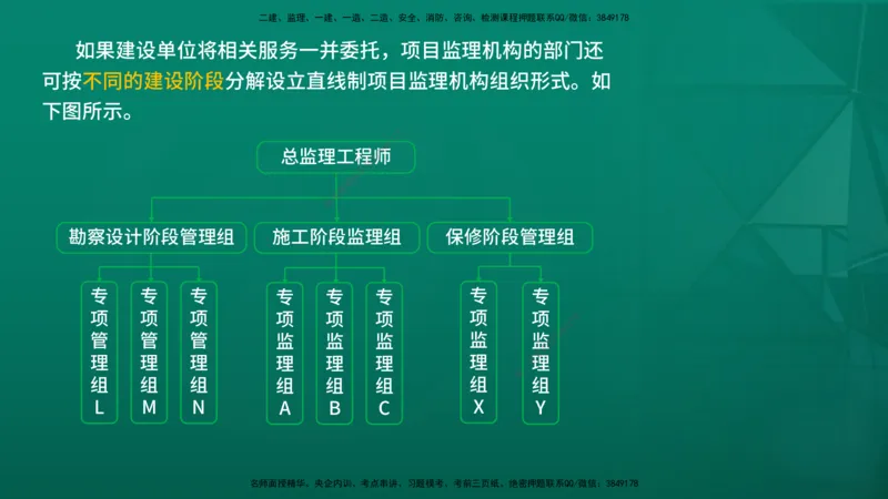 2026年监理《监理概论》精讲第6章在线版_监理工程师_2026年监理工程师SVIP_2026年监理概论法规SVIP_02-基础精讲✿高端面授✿深度强化_06.第六章工程监理组织