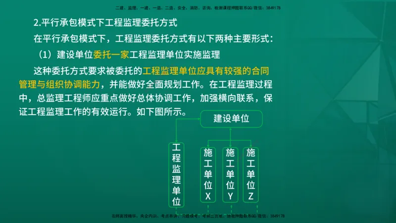 2026年监理《监理概论》精讲第6章在线版_监理工程师_2026年监理工程师SVIP_2026年监理概论法规SVIP_02-基础精讲✿高端面授✿深度强化_06.第六章工程监理组织
