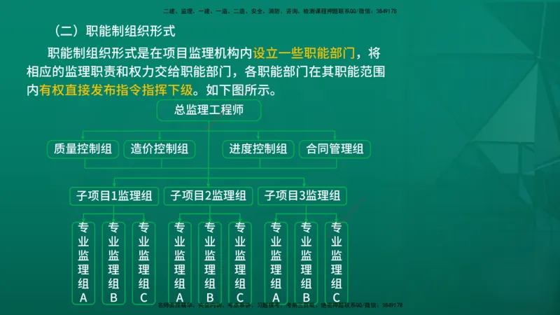 2026年监理《监理概论》精讲第6章在线版_监理工程师_2026年监理工程师SVIP_2026年监理概论法规SVIP_02-基础精讲✿高端面授✿深度强化_06.第六章工程监理组织