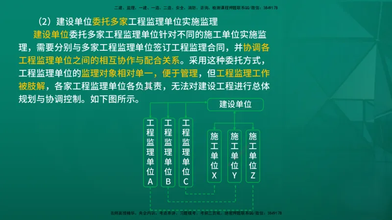2026年监理《监理概论》精讲第6章在线版_监理工程师_2026年监理工程师SVIP_2026年监理概论法规SVIP_02-基础精讲✿高端面授✿深度强化_06.第六章工程监理组织