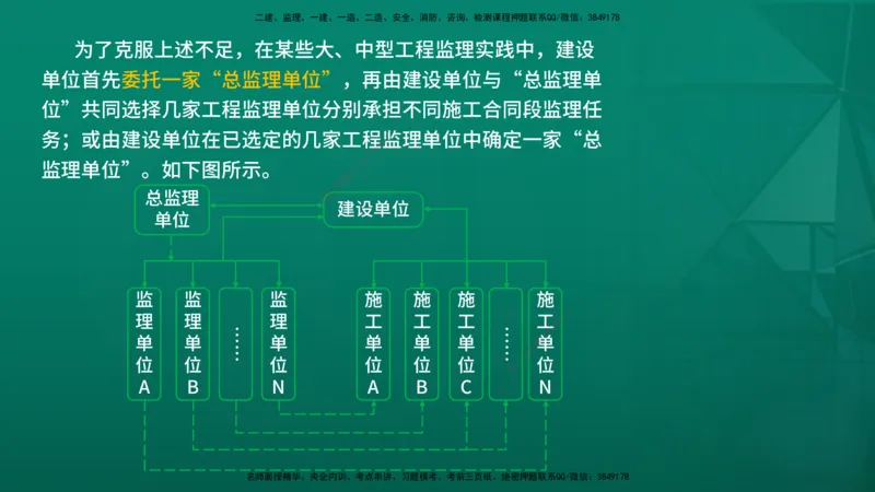 2026年监理《监理概论》精讲第6章在线版_监理工程师_2026年监理工程师SVIP_2026年监理概论法规SVIP_02-基础精讲✿高端面授✿深度强化_06.第六章工程监理组织