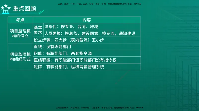 2026年监理《监理概论》精讲第6章在线版_监理工程师_2026年监理工程师SVIP_2026年监理概论法规SVIP_02-基础精讲✿高端面授✿深度强化_06.第六章工程监理组织