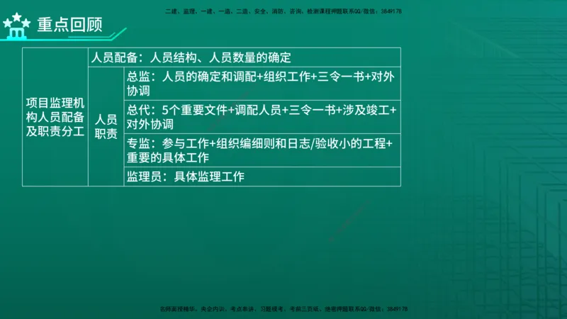 2026年监理《监理概论》精讲第6章在线版_监理工程师_2026年监理工程师SVIP_2026年监理概论法规SVIP_02-基础精讲✿高端面授✿深度强化_06.第六章工程监理组织