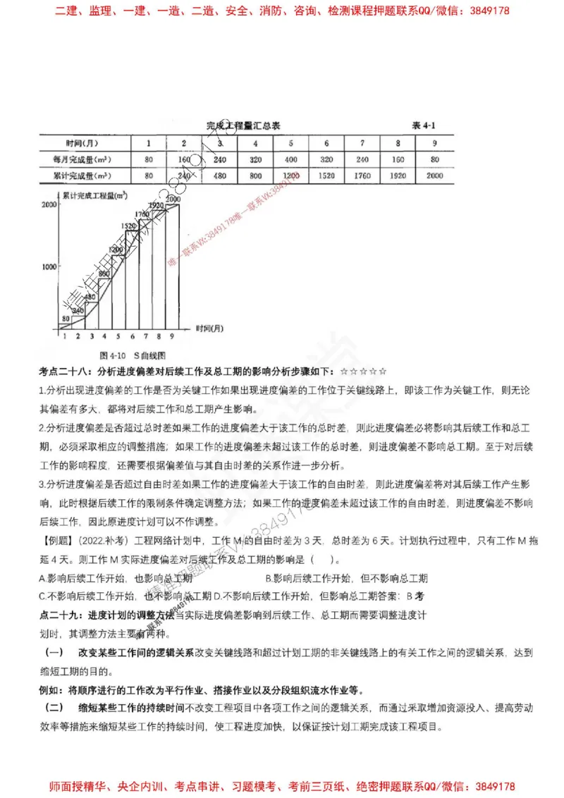 2025年监理土建控制（质量+进度）-刘洋-集训要点_监理工程师_2025监理工程师_2025年监理工程师SVIP_2025年监理土建控制SVIP_05-考前密训✿央企特训✿机构普押