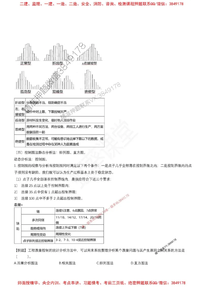 2025年监理土建控制（质量+进度）-刘洋-集训要点_监理工程师_2025监理工程师_2025年监理工程师SVIP_2025年监理土建控制SVIP_05-考前密训✿央企特训✿机构普押
