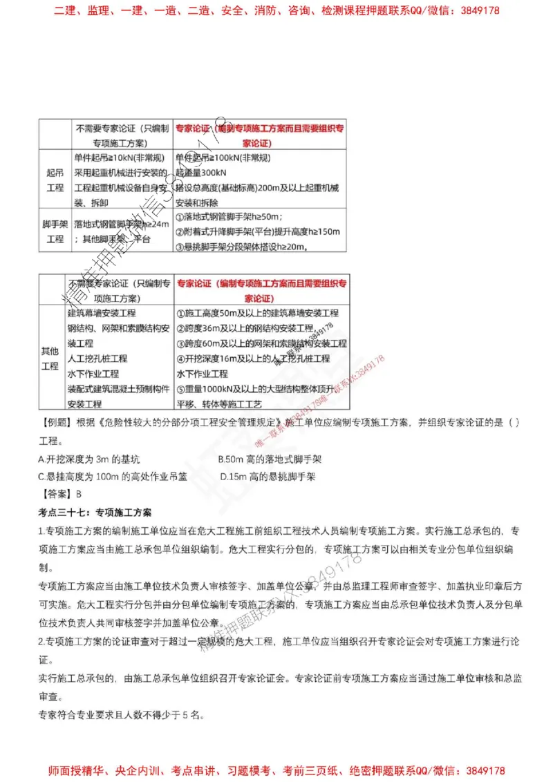 2025年监理土建控制（质量+进度）-刘洋-集训要点_监理工程师_2025监理工程师_2025年监理工程师SVIP_2025年监理土建控制SVIP_05-考前密训✿央企特训✿机构普押