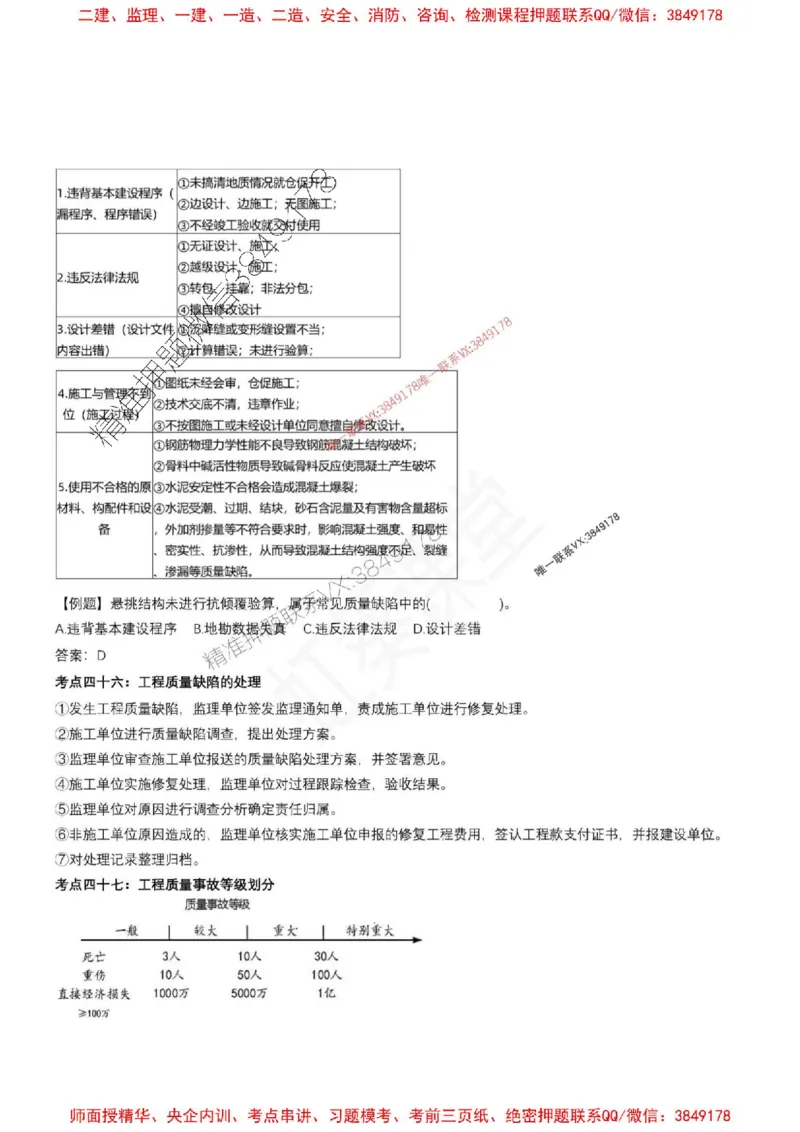 2025年监理土建控制（质量+进度）-刘洋-集训要点_监理工程师_2025监理工程师_2025年监理工程师SVIP_2025年监理土建控制SVIP_05-考前密训✿央企特训✿机构普押
