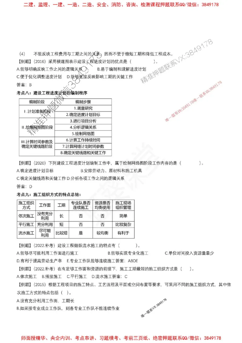 2025年监理土建控制（质量+进度）-刘洋-集训要点_监理工程师_2025监理工程师_2025年监理工程师SVIP_2025年监理土建控制SVIP_05-考前密训✿央企特训✿机构普押
