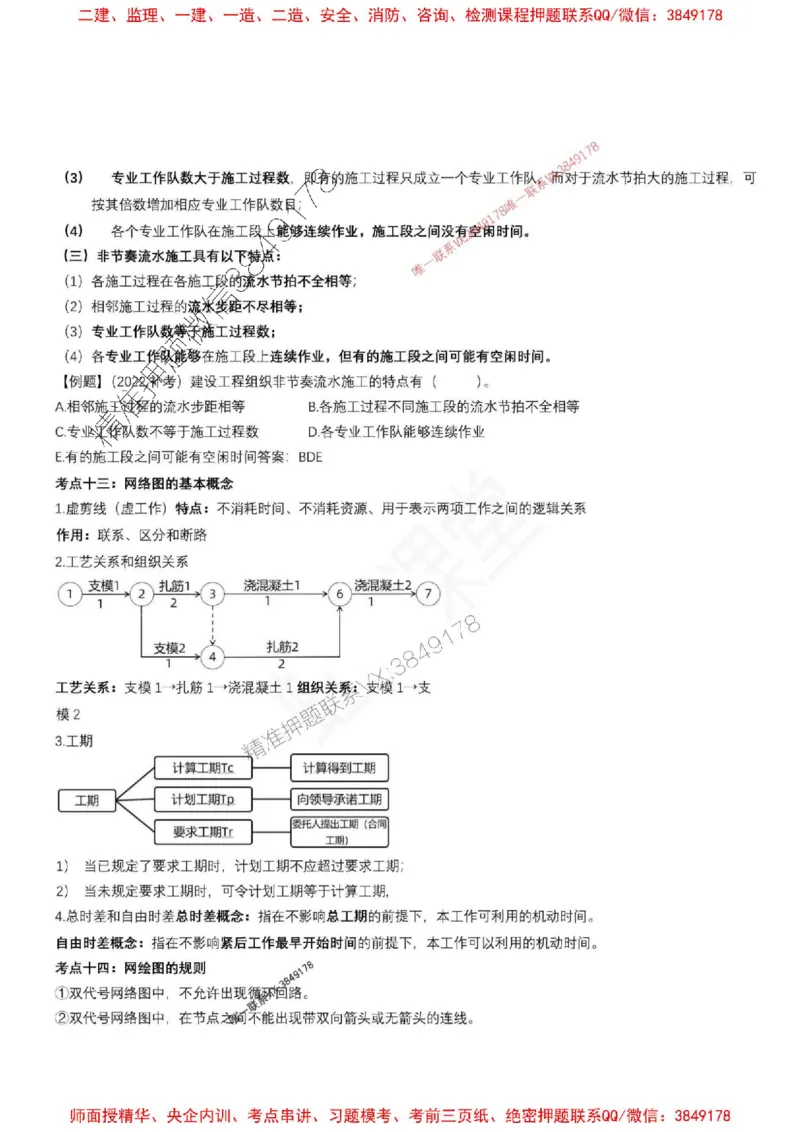 2025年监理土建控制（质量+进度）-刘洋-集训要点_监理工程师_2025监理工程师_2025年监理工程师SVIP_2025年监理土建控制SVIP_05-考前密训✿央企特训✿机构普押