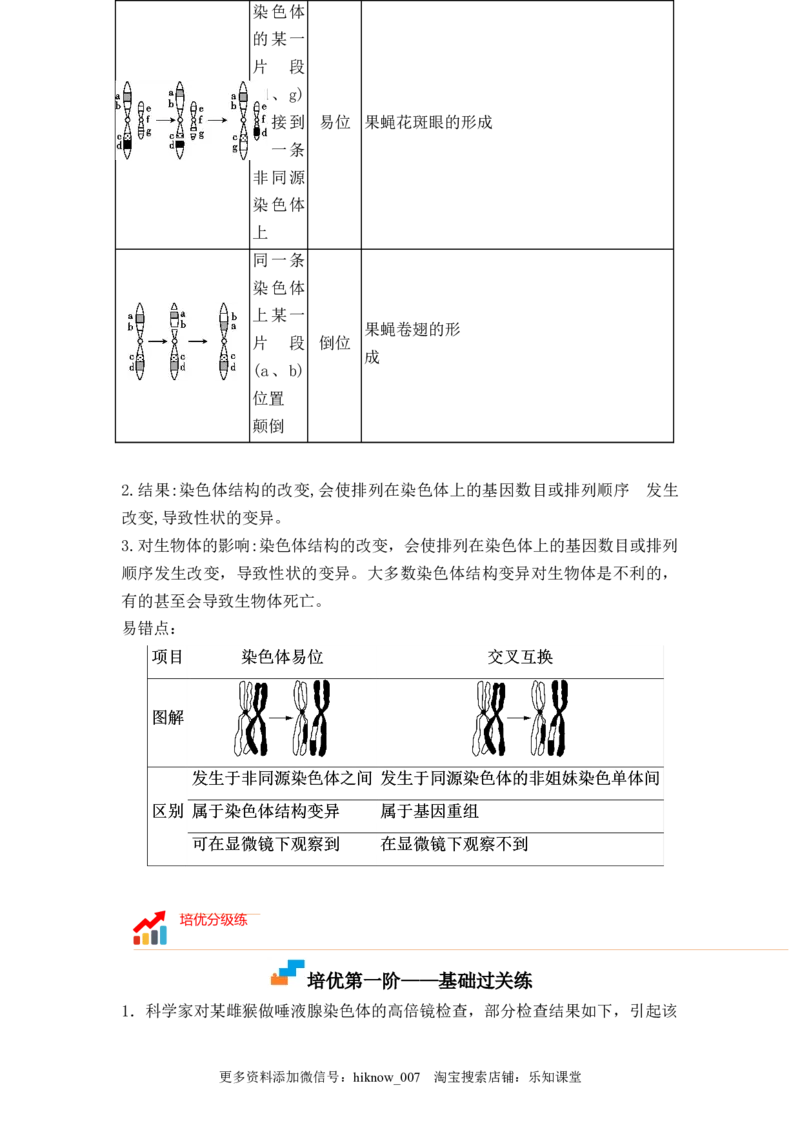 5.2染色体变异（原卷版）_E015高中全科试卷_生物试题_必修2_2.同步练习_2、课后培优练2023_5.2+染色体变异-2022-2023学年高一生物课后培优分级练（人教版2019必修2）