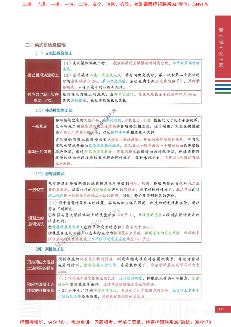 2025年监理交通控制案例3合1-四色笔记高清_监理工程师_2025监理工程师_2025年监理工程师SVIP_2025年监理交通控制SVIP_01-精华文档✿电子教材✿历年真题