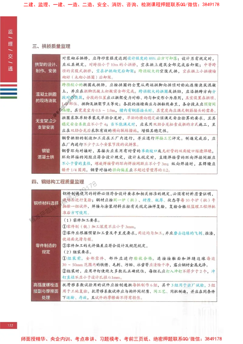 2025年监理交通控制案例3合1-四色笔记高清_监理工程师_2025监理工程师_2025年监理工程师SVIP_2025年监理交通控制SVIP_01-精华文档✿电子教材✿历年真题
