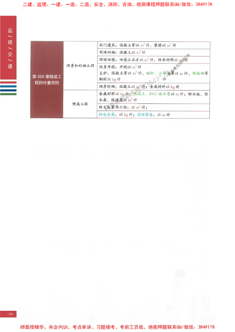 2025年监理交通控制案例3合1-四色笔记高清_监理工程师_2025监理工程师_2025年监理工程师SVIP_2025年监理交通控制SVIP_01-精华文档✿电子教材✿历年真题