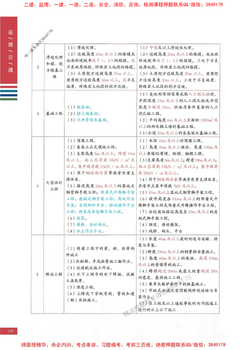 2025年监理交通控制案例3合1-四色笔记高清_监理工程师_2025监理工程师_2025年监理工程师SVIP_2025年监理交通控制SVIP_01-精华文档✿电子教材✿历年真题