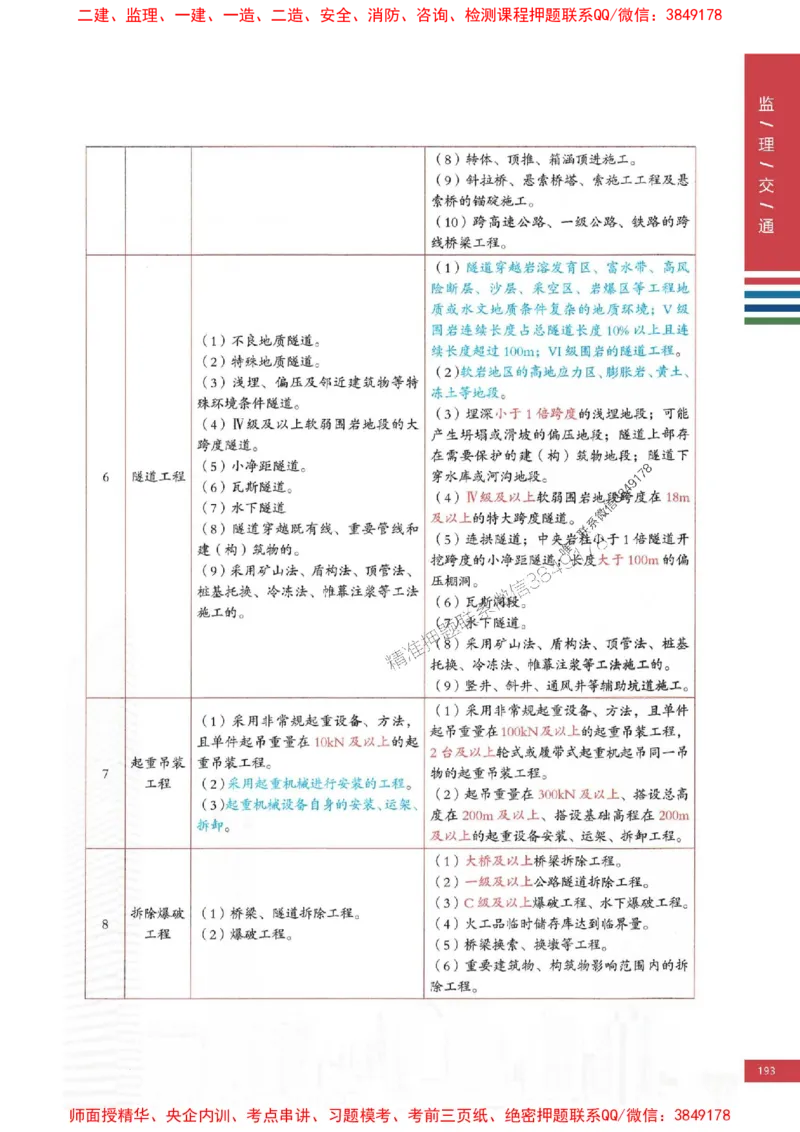 2025年监理交通控制案例3合1-四色笔记高清_监理工程师_2025监理工程师_2025年监理工程师SVIP_2025年监理交通控制SVIP_01-精华文档✿电子教材✿历年真题