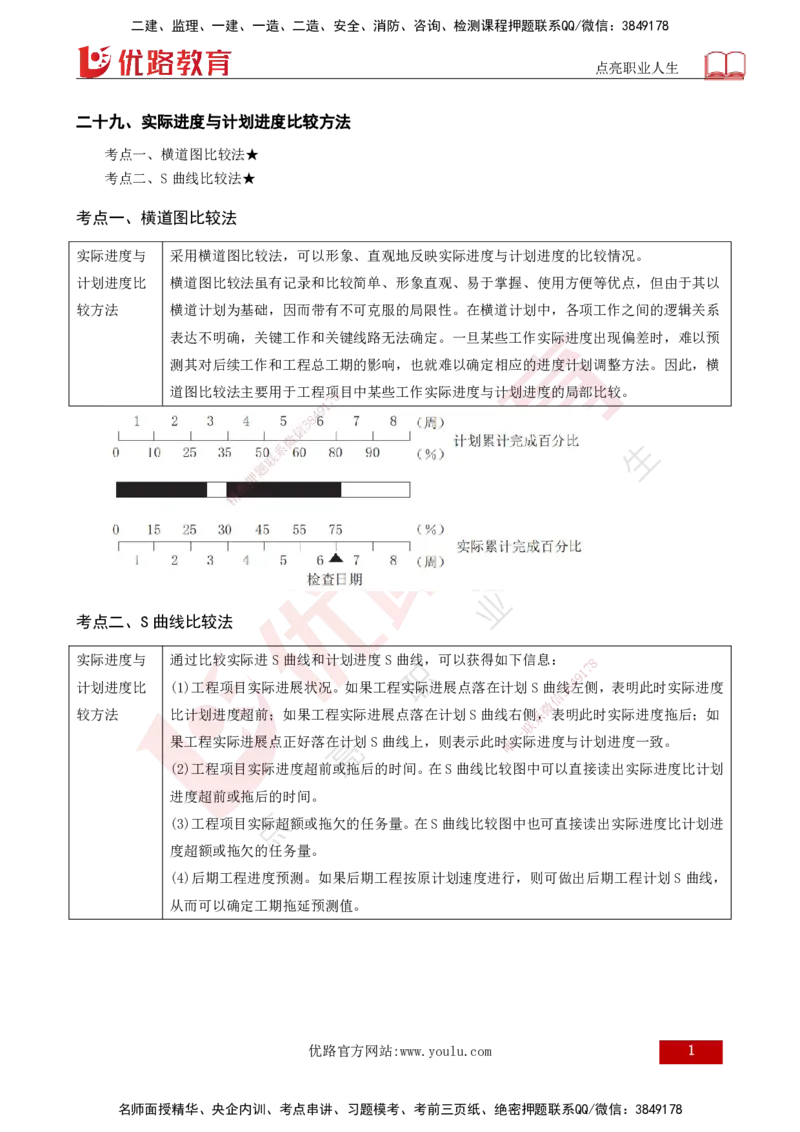25年《案例分析（土建）》第29、30个知识点（打印版）_监理工程师_2025监理工程师_2025年监理工程师SVIP_2025年监理土建案例SVIP_02-基础精讲✿高端面授✿深度强化