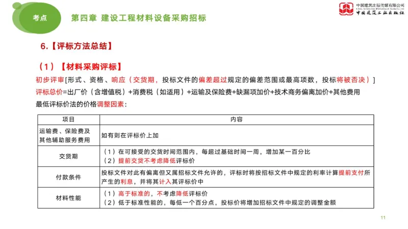2025年监理工程师《合同管理》考前小灶02节（上）（04.28）_监理工程师_2025监理工程师_2025年监理工程师SVIP_2025年监理合同管理SVIP_04-冲刺串讲✿考点强化✿小灶集训_讲义