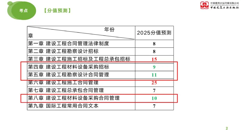 2025年监理工程师《合同管理》考前小灶02节（上）（04.28）_监理工程师_2025监理工程师_2025年监理工程师SVIP_2025年监理合同管理SVIP_04-冲刺串讲✿考点强化✿小灶集训_讲义