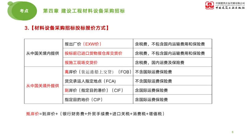 2025年监理工程师《合同管理》考前小灶02节（上）（04.28）_监理工程师_2025监理工程师_2025年监理工程师SVIP_2025年监理合同管理SVIP_04-冲刺串讲✿考点强化✿小灶集训_讲义