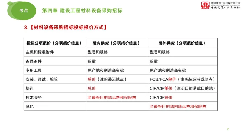2025年监理工程师《合同管理》考前小灶02节（上）（04.28）_监理工程师_2025监理工程师_2025年监理工程师SVIP_2025年监理合同管理SVIP_04-冲刺串讲✿考点强化✿小灶集训_讲义