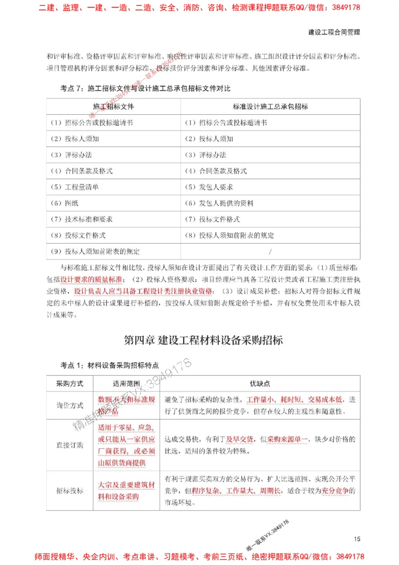 2025年监理工程师考试《合同管理》考前30页纸_监理工程师_2025监理工程师_2025年监理工程师SVIP_2025年监理合同管理SVIP_05-考前密训✿央企特训✿机构普押
