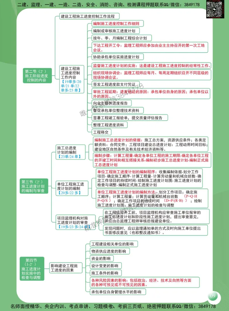 2025年监理工程师《建设工程进度控制（土木建筑工程）》思维导图_监理工程师_2025监理工程师_2025年监理工程师SVIP_2025年监理土建控制SVIP_01-精华文档✿电子教材✿历年真题