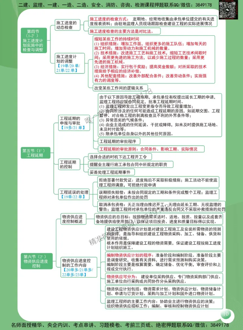 2025年监理工程师《建设工程进度控制（土木建筑工程）》思维导图_监理工程师_2025监理工程师_2025年监理工程师SVIP_2025年监理土建控制SVIP_01-精华文档✿电子教材✿历年真题
