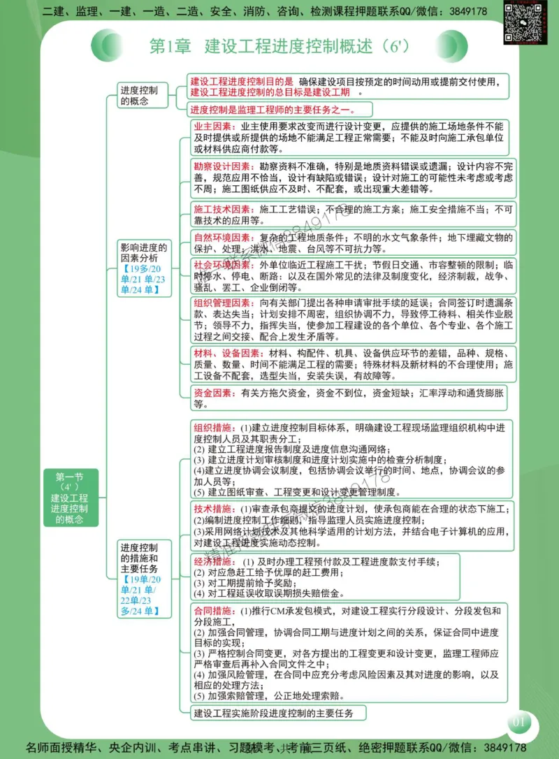 2025年监理工程师《建设工程进度控制（土木建筑工程）》思维导图_监理工程师_2025监理工程师_2025年监理工程师SVIP_2025年监理土建控制SVIP_01-精华文档✿电子教材✿历年真题