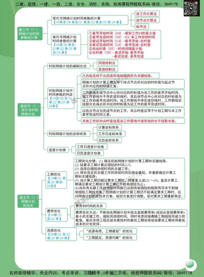 2025年监理工程师《建设工程进度控制（土木建筑工程）》思维导图_监理工程师_2025监理工程师_2025年监理工程师SVIP_2025年监理土建控制SVIP_01-精华文档✿电子教材✿历年真题
