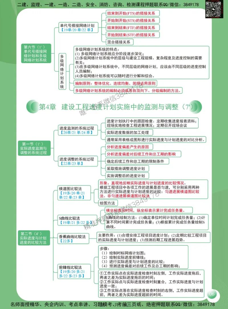 2025年监理工程师《建设工程进度控制（土木建筑工程）》思维导图_监理工程师_2025监理工程师_2025年监理工程师SVIP_2025年监理土建控制SVIP_01-精华文档✿电子教材✿历年真题