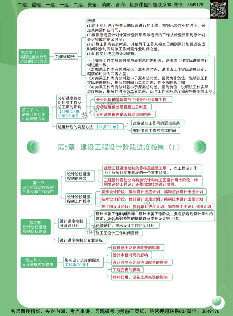 2025年监理工程师《建设工程进度控制（土木建筑工程）》思维导图_监理工程师_2025监理工程师_2025年监理工程师SVIP_2025年监理土建控制SVIP_01-精华文档✿电子教材✿历年真题